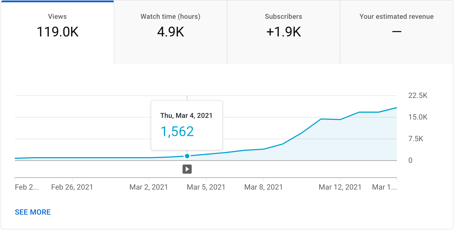 YouTube growth chart